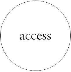 access